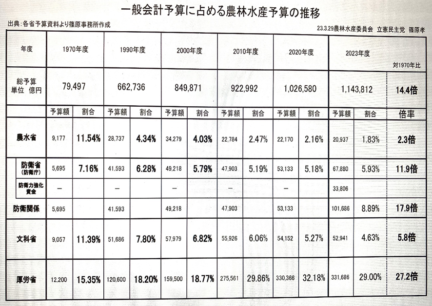 農業予算